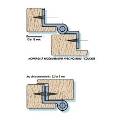 TORBEL Paumelle Picarde - 160 X 80 X 100 Mm - Droite